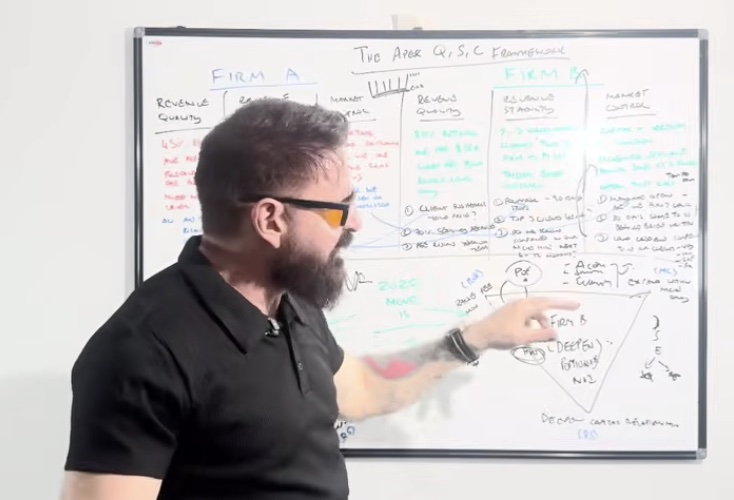 Andy Whitehead presenting the Apex Q, S, C framework on a whiteboard